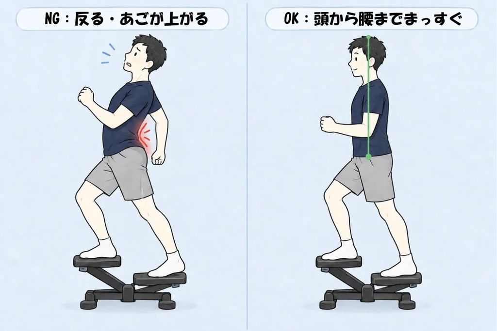 上半身が反る、下を向くなどステッパーで崩れやすい姿勢と正しい姿勢の比較イラスト