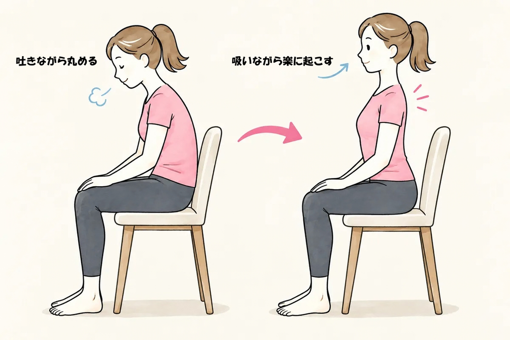 椅子に座って背中を軽く丸めてから楽に起こす座り直しのイラスト